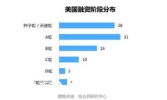 区块链币改革最新消息：