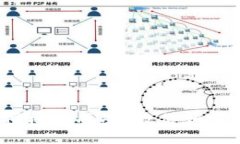 T钱包里的币授权未成功？